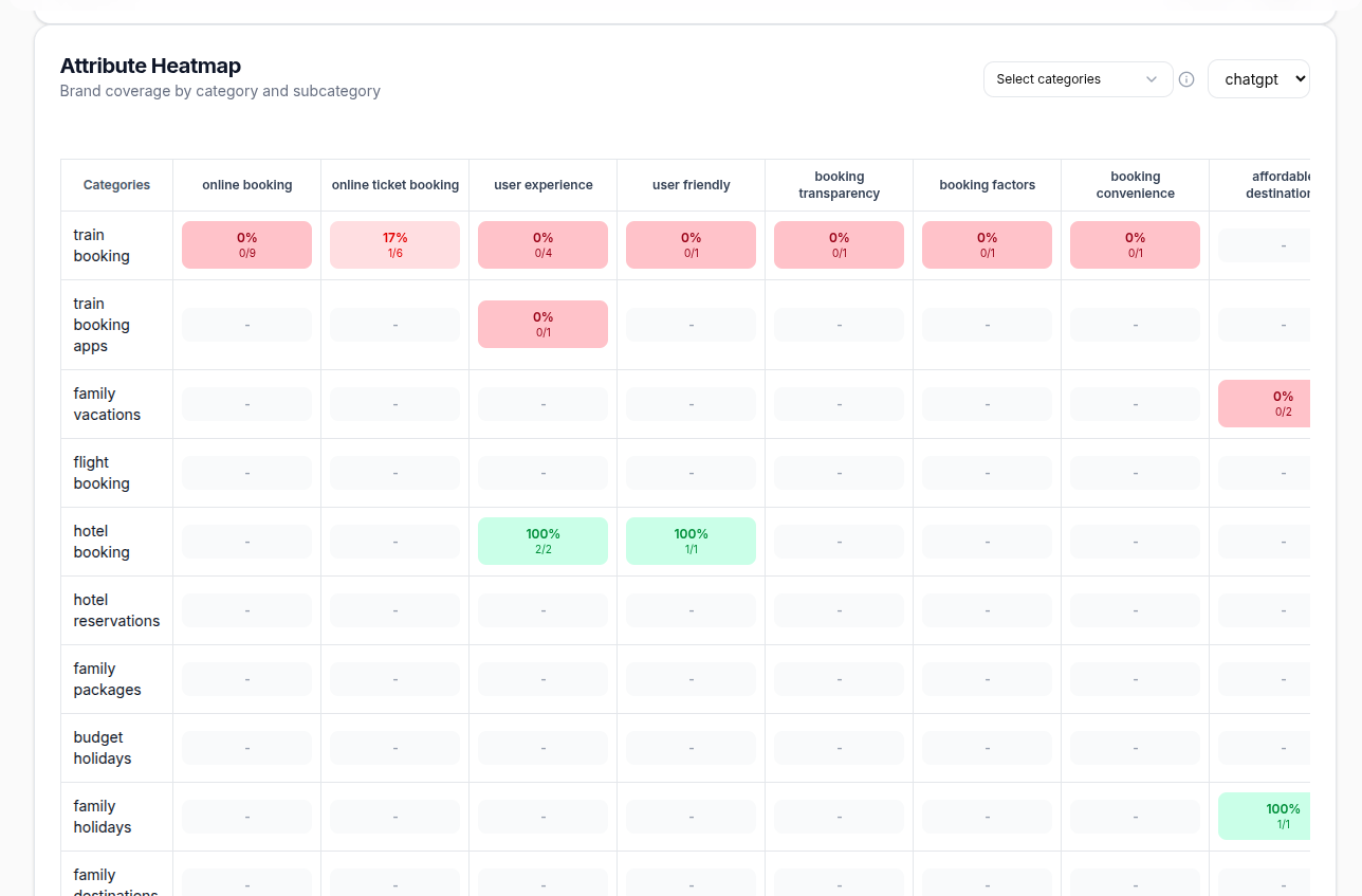 Attribute Heatmap Screen