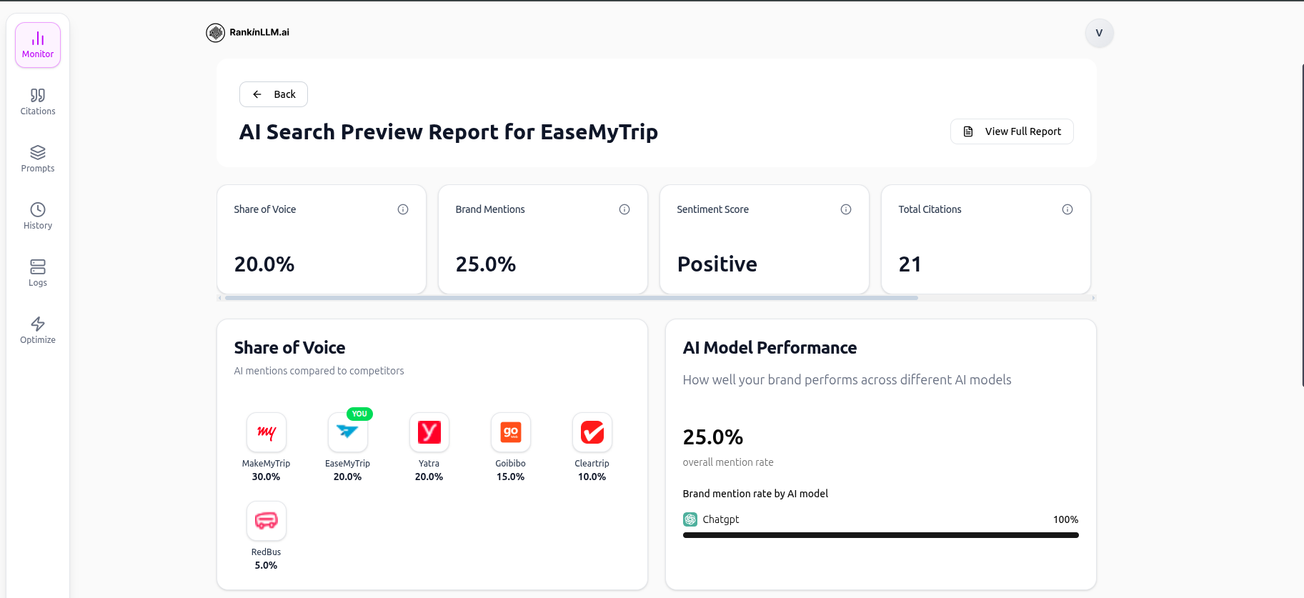 Full Report Dashboard