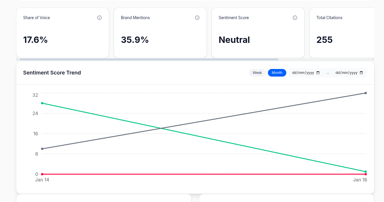 Sentiment Score Trend