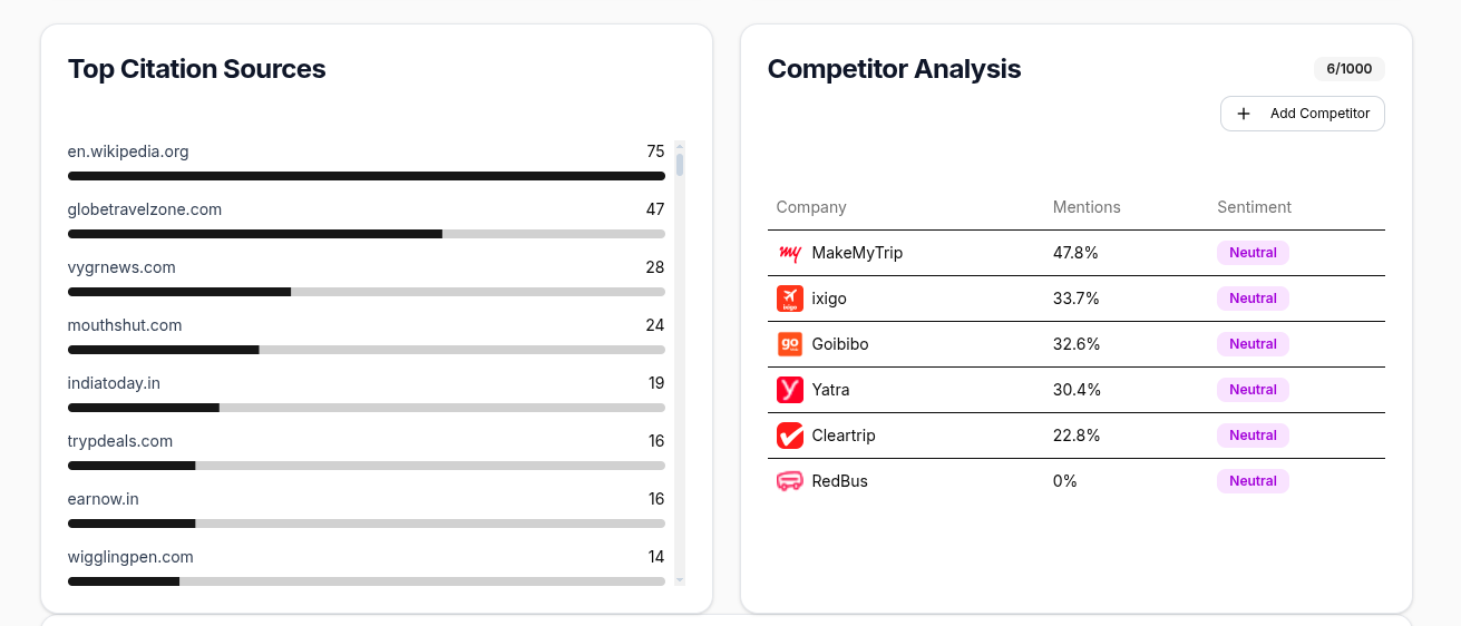 Top Citation Sources